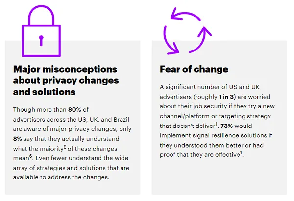 Read more about the article New Report Looks at Emerging Ad Targeting Alternatives in a Post-Cookie World