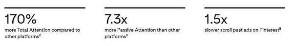 Read more about the article Report Shows Pinterest Drives More Total Attention Than Other Apps