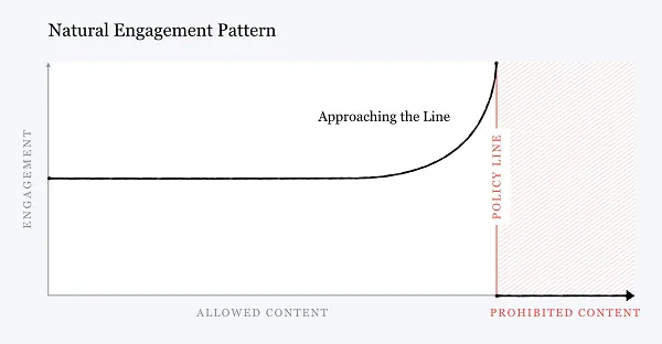 Read more about the article Pinterest Shares Insights Into Optimizing Social Platform Algorithms for Positive Engagement